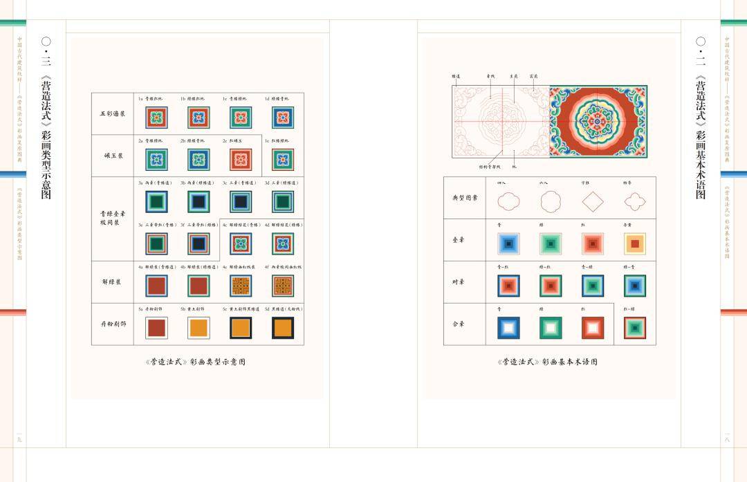 中国古建筑中濒临失传的彩画纹样,终于被复原出来了_梁思成_研究_工作