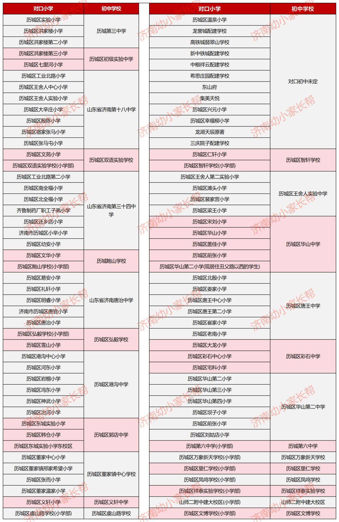 济南一区调整学区范围及对口初中!2024年小学入学能上哪所抢先看!