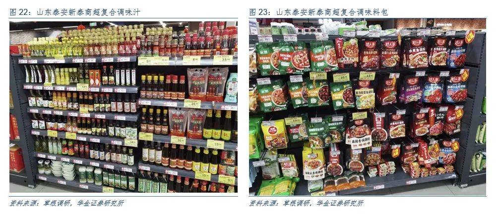 这份调研报告记录多省渠道消费变化!_品牌_基本_销售