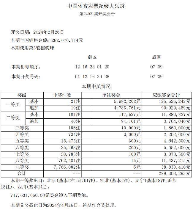 辽宁爆大乐透1.93亿巨奖 系18倍投注单式追加票_奖金_体彩_彩票