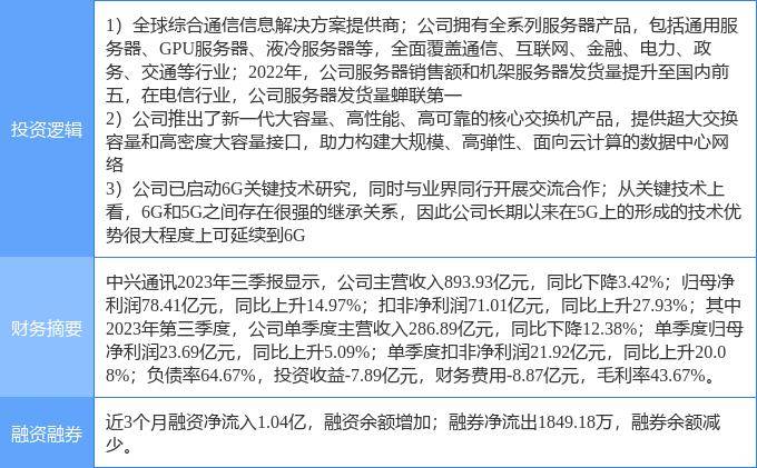 2月27日中兴通讯涨停分析:服务器,交换机,6g概念热股_数据_资金_整理