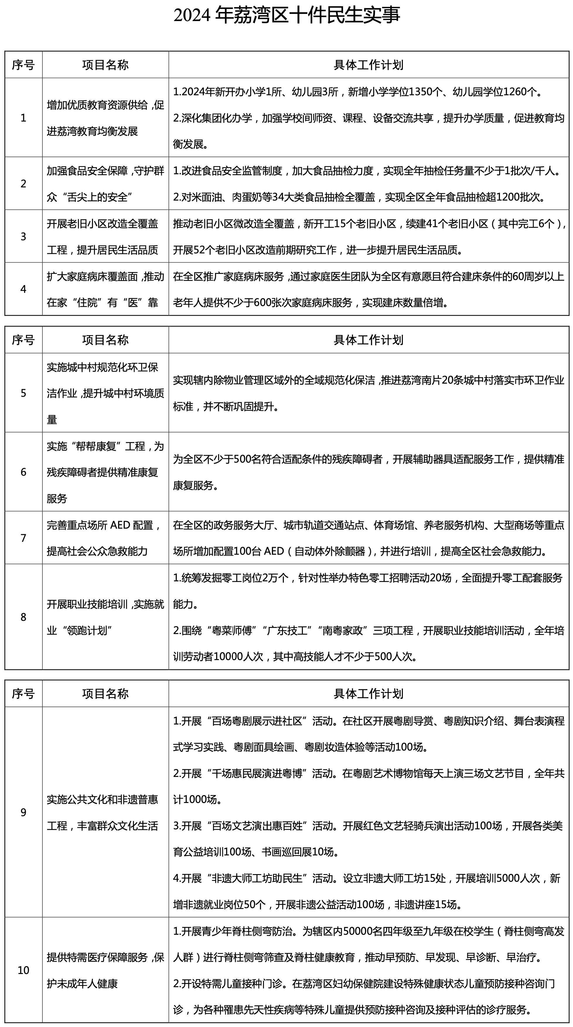 2024年广州市荔湾区十件民生实事出炉_决议_人民_会议