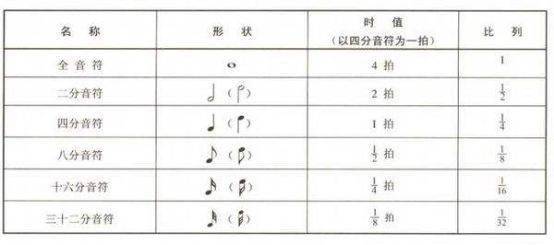 認識五線譜 入門篇_譜號_譜表_高音