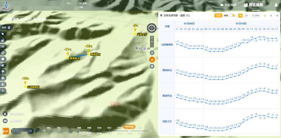 "十四冬"气象服务保障圆满成功!_工作_预报_赛事