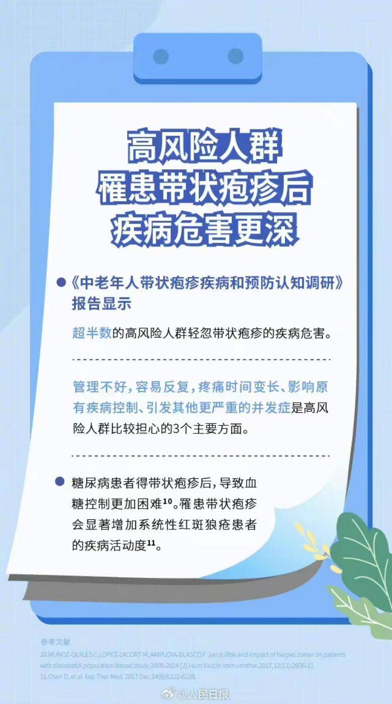 带状疱疹会传染吗?图片