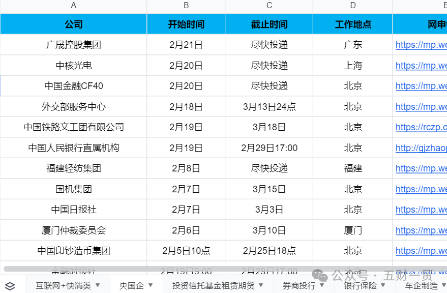 春招| 上海电气2024届校园招聘正式启动(附薪资待遇及春招汇总表)