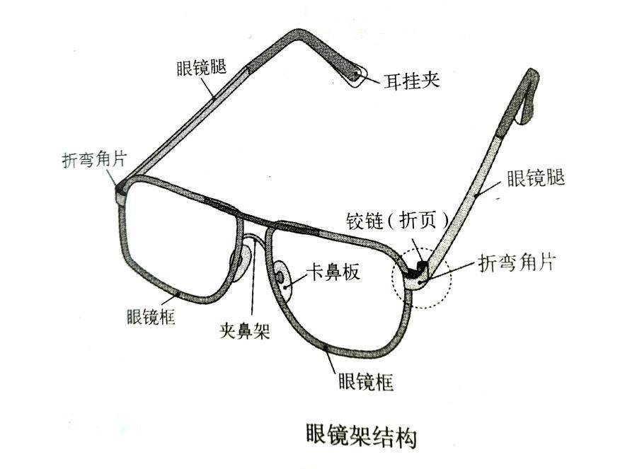 眼镜组成部分示意图镜图片