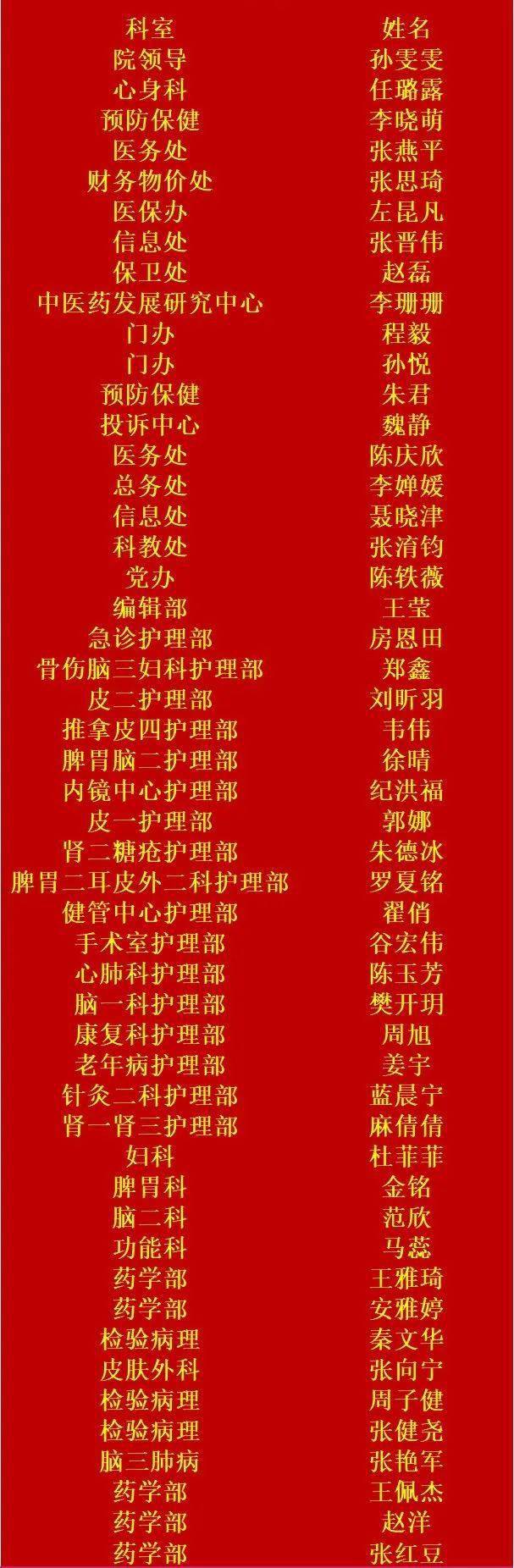 宣传排版:彭子木编辑:雷春香责编:陆   静【榜样】天津市名中医郭利平