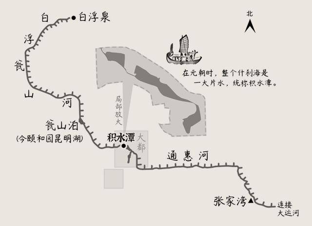 京杭大运河北京昌平段图鉴