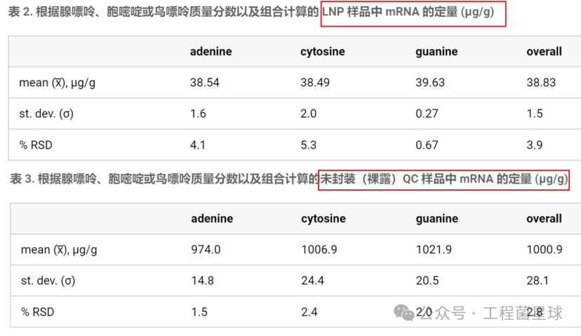 lnp-mrna成品分析:同位素稀释质谱法定量检测lnp中的mrna_测量_样品