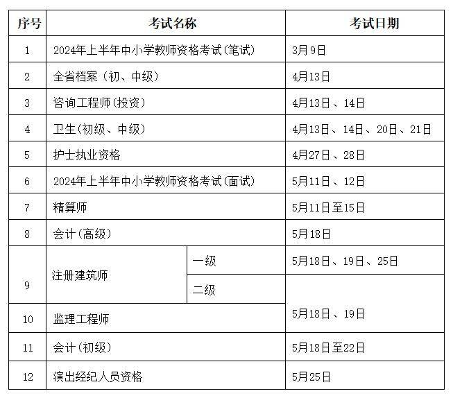 获取职业资格证书计划图片