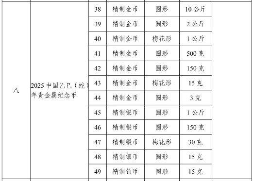 下一枚大火的纪念币!