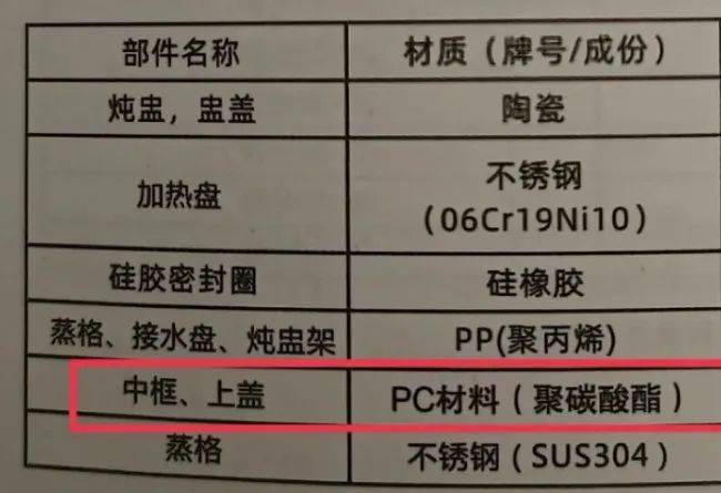太麻烦,可以用下面的替代方法加热食物:● 不锈钢蒸锅加热注意事项