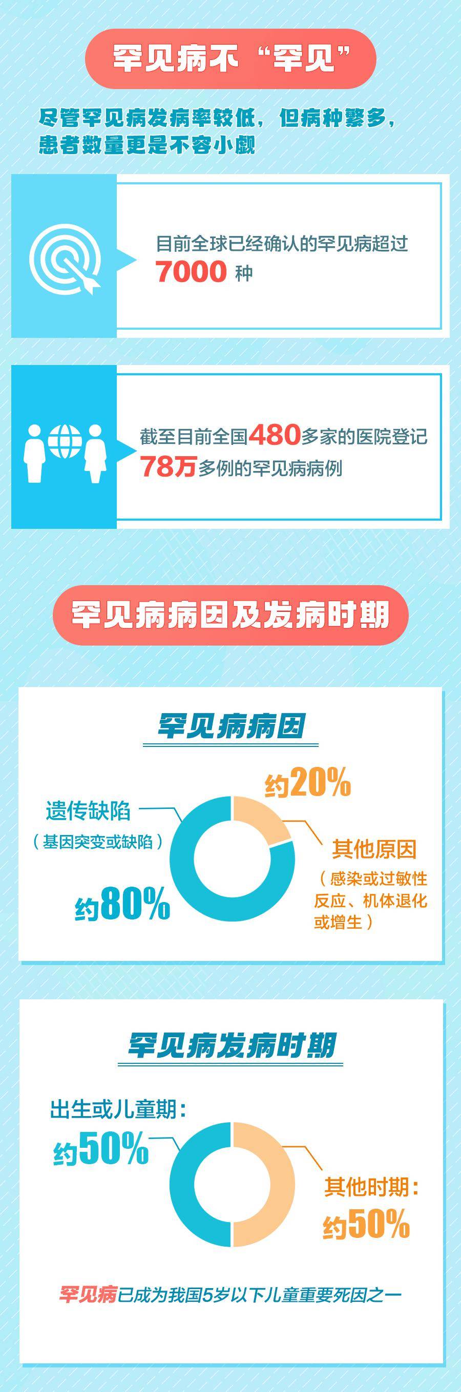 "罕见"的ta们,应该被看见_宝宝_国际_来源