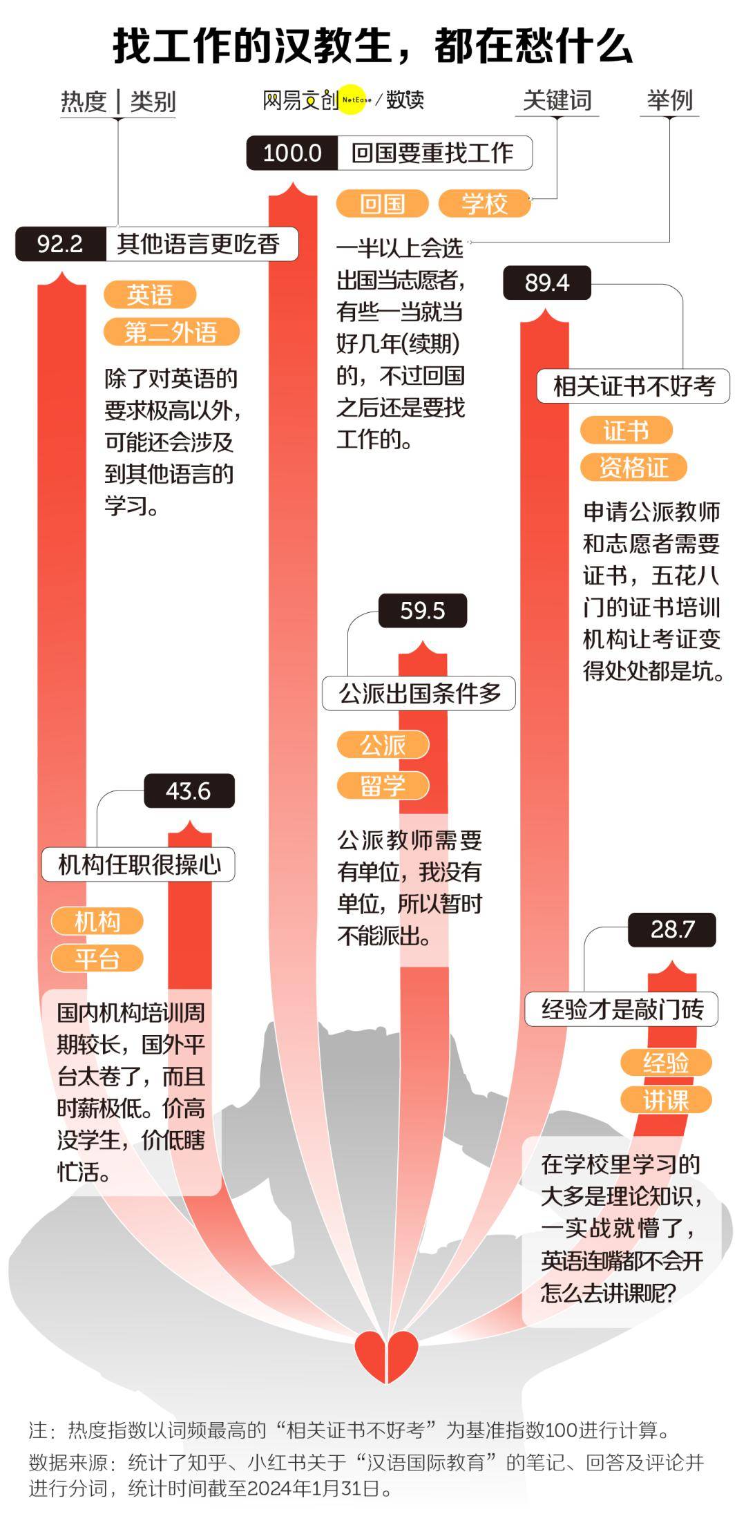 中国最惨文科专业