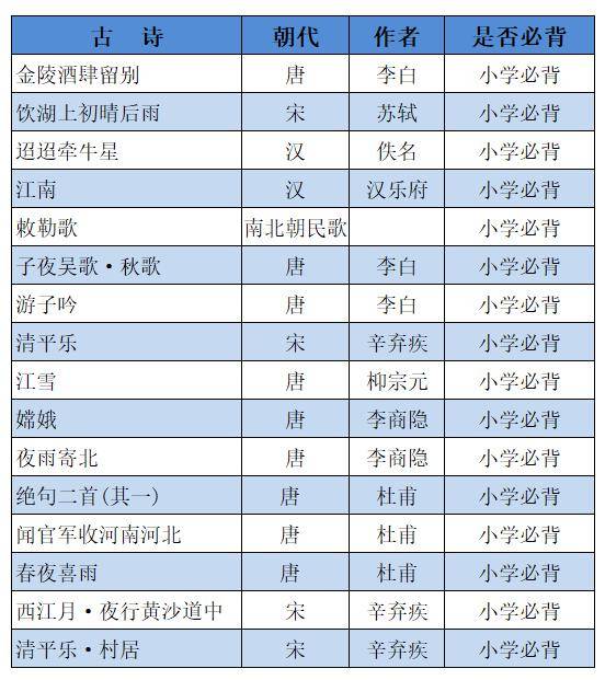 仅需绝版价的1折,书架上的瑰宝!_古诗_孩子_知识