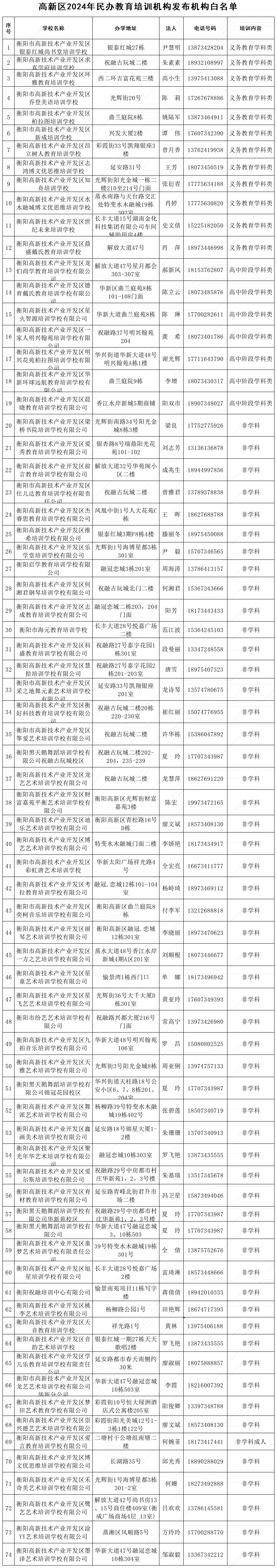 2024年教育部白名单