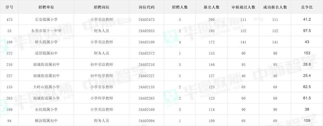 东莞制作入职明细 来自搜狐网