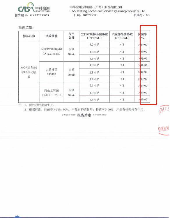 9%有完整的检测报告通过相关机构的抗箘测试不是嘴上说说,有真材实料
