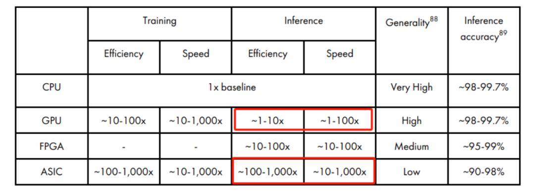 收入占比40%,电话会议点名16次,英伟达:推理端的需