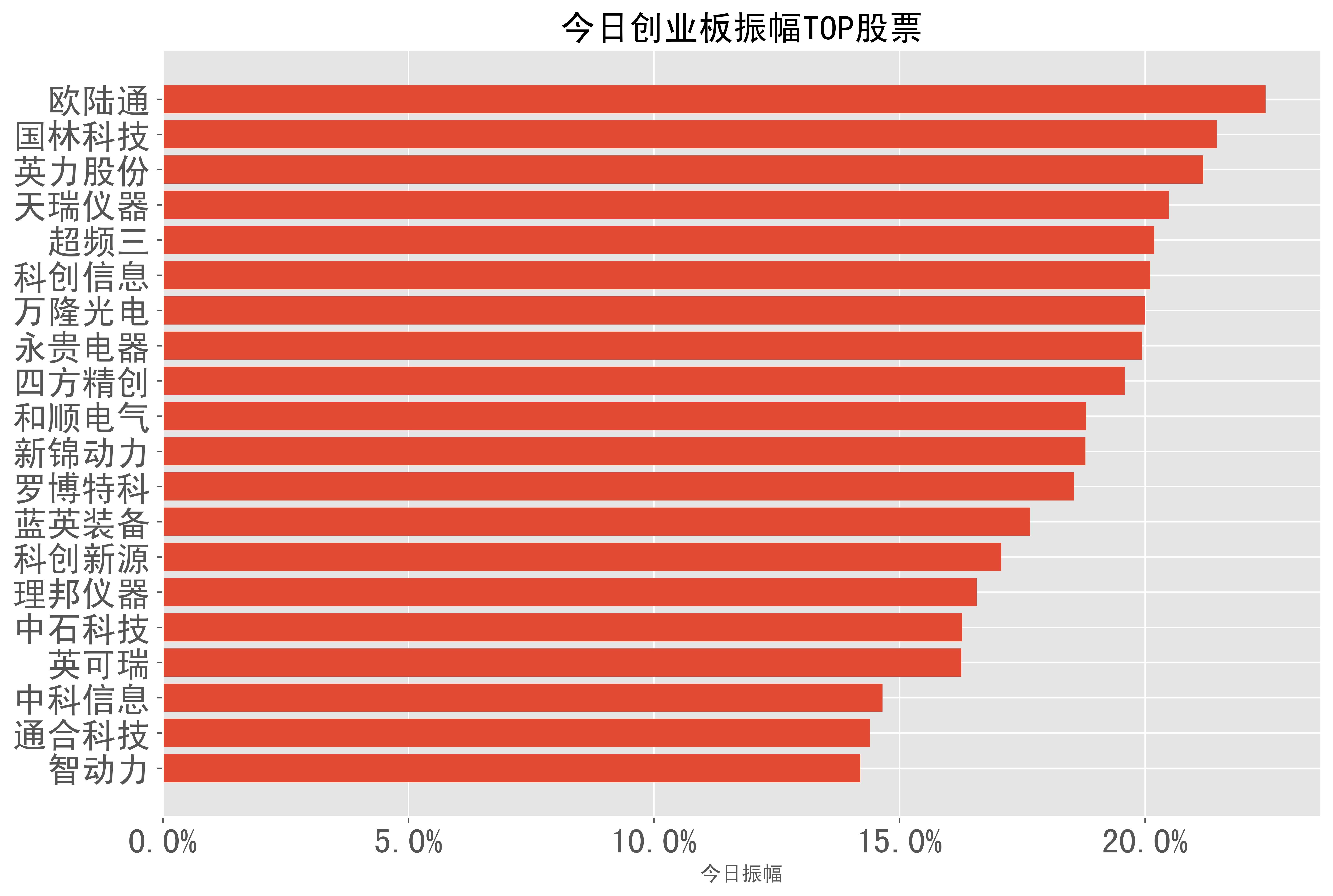 2024-03-01:a股日报-股票振幅分类榜单_科技_股份_市值