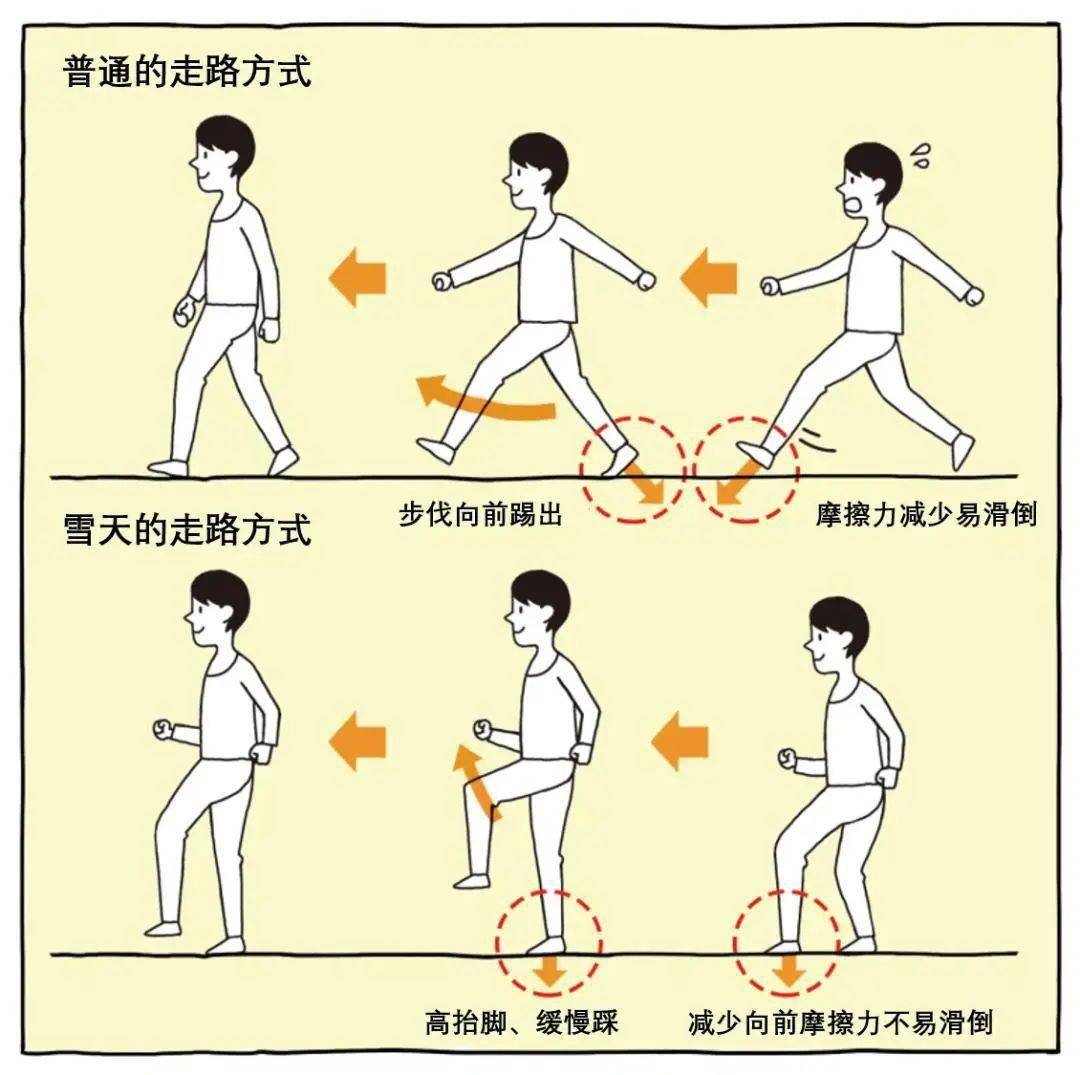 正确的走路脚受力图解图片