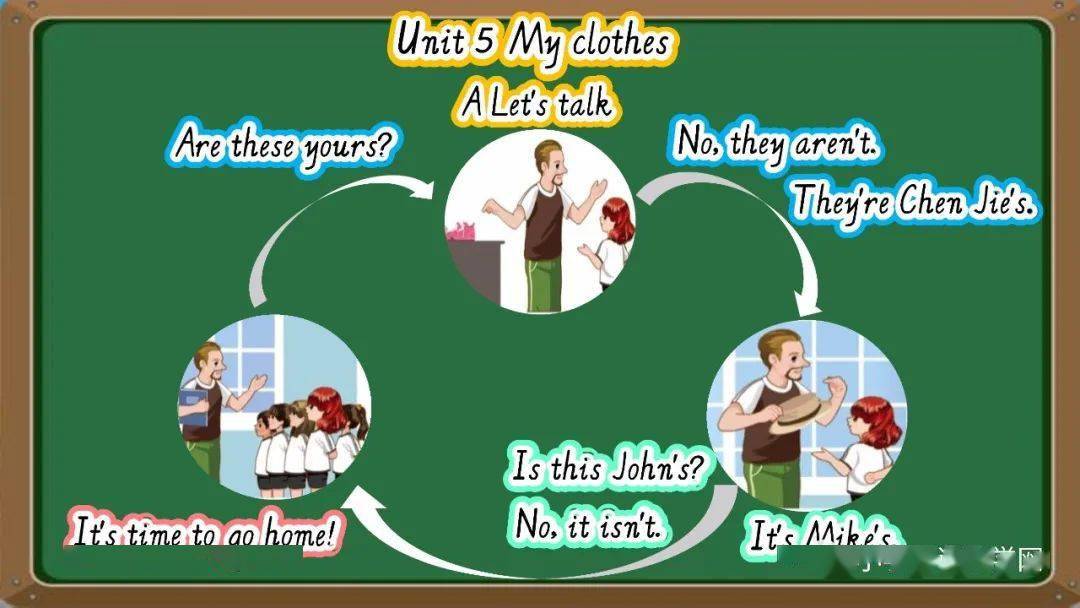 pep人教小学英语各年级下册板书设计(建议收藏)_互动_内容_下课时