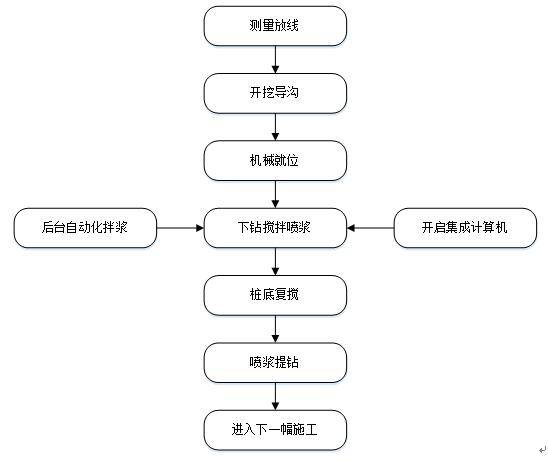 fcw vs smw 工法实际案例对比