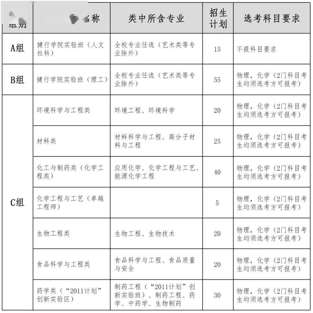 浙工大,浙商大,嘉大等9校三位一体招生简章公布