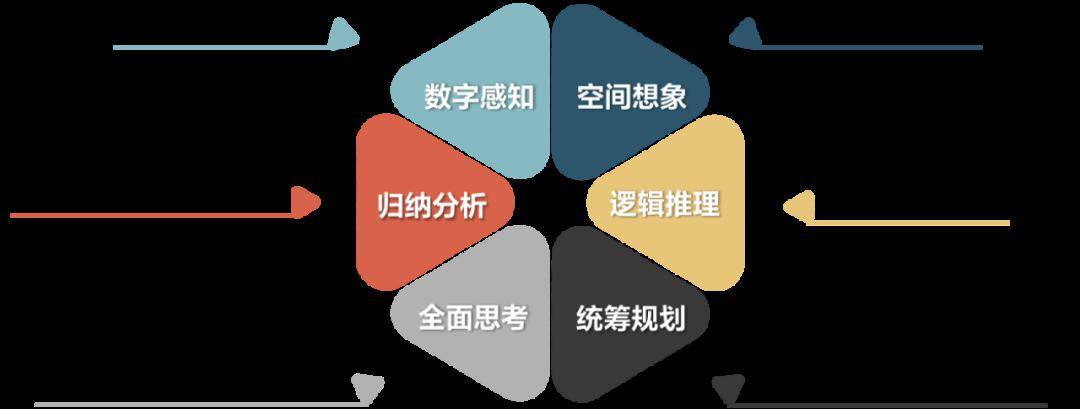 逻辑思维_方法_数学