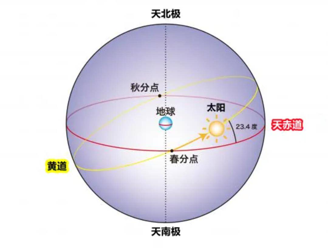 2024年3月重要天象预报_金星_太阳_西方