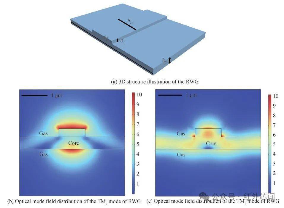 片上中红外铟镓砷悬浮波导气体传感器_光子_晶体_结构