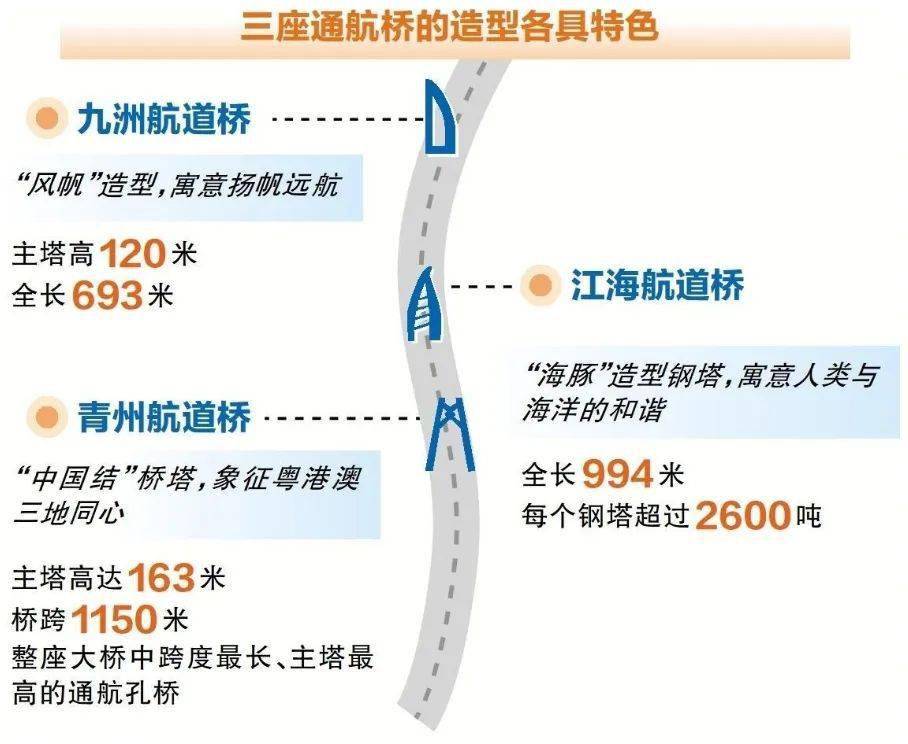 大国重器之五 | 港珠澳大桥