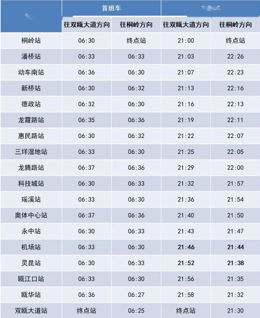 运营_时间_末班车