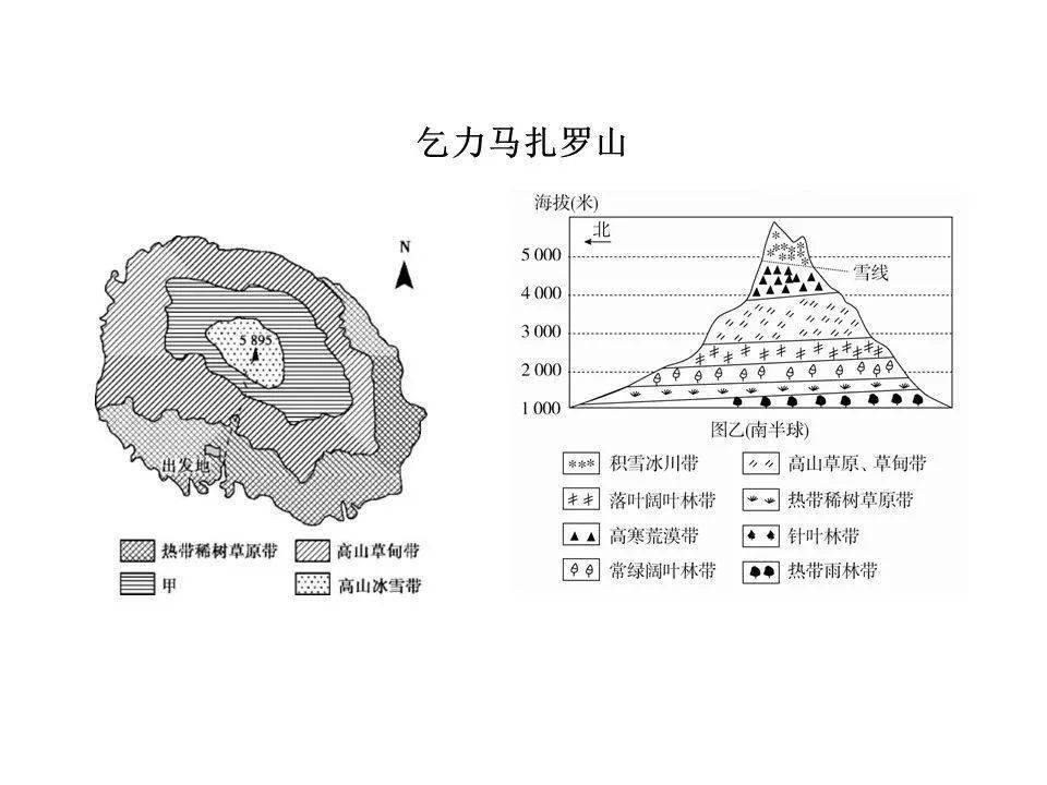 乞力马扎罗山阿尔卑斯山国外贡嘎山彩色图珠穆朗玛峰阿尔泰山苍山阴山