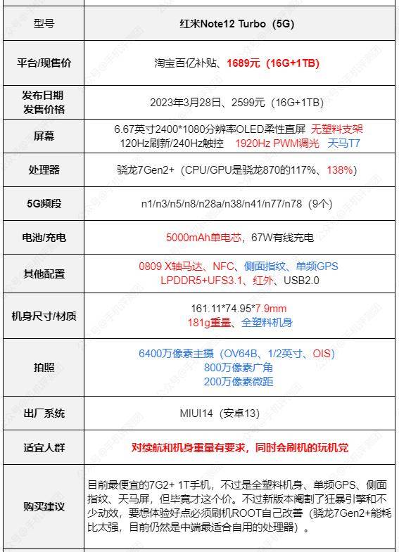 【每周推荐】手机选购第226期,荣耀magic5pro(2024.03.