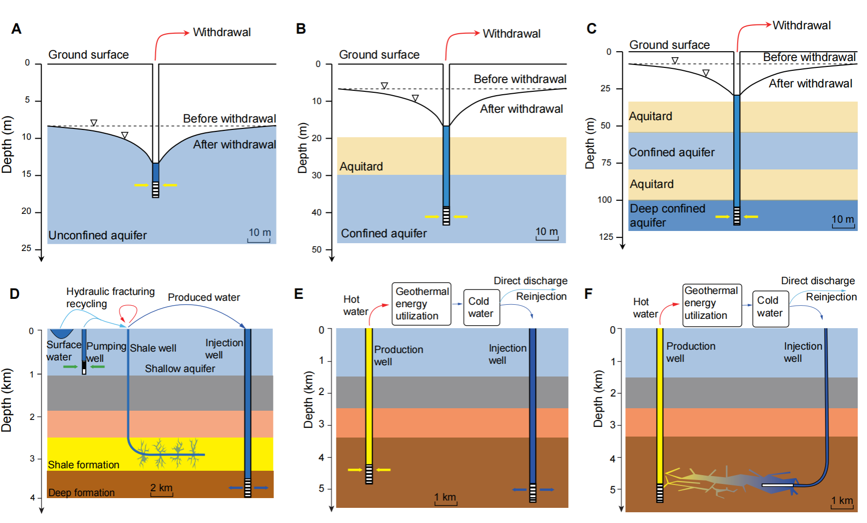 华北水利水电大学校长刘俊国作为通讯作者在《science》