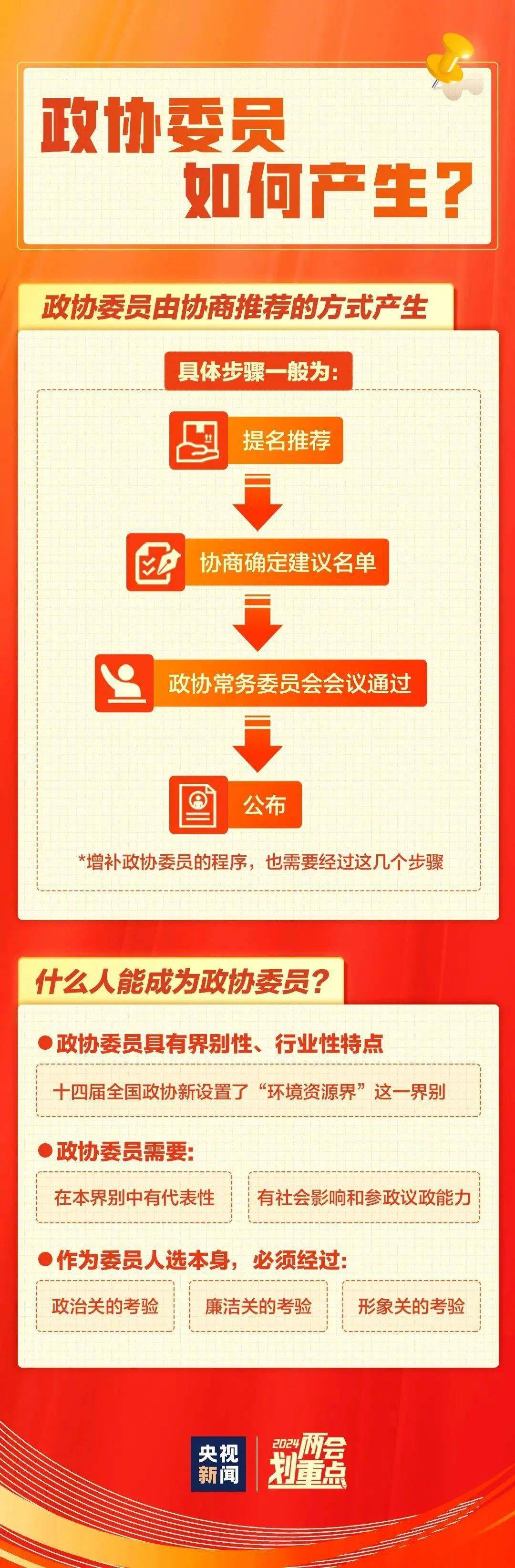 一组图,带你了解两会