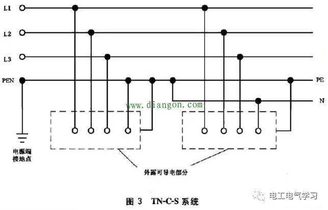 tn--c--s系统tn—c系统配电一般都是公用配电变压器的小负载容量的