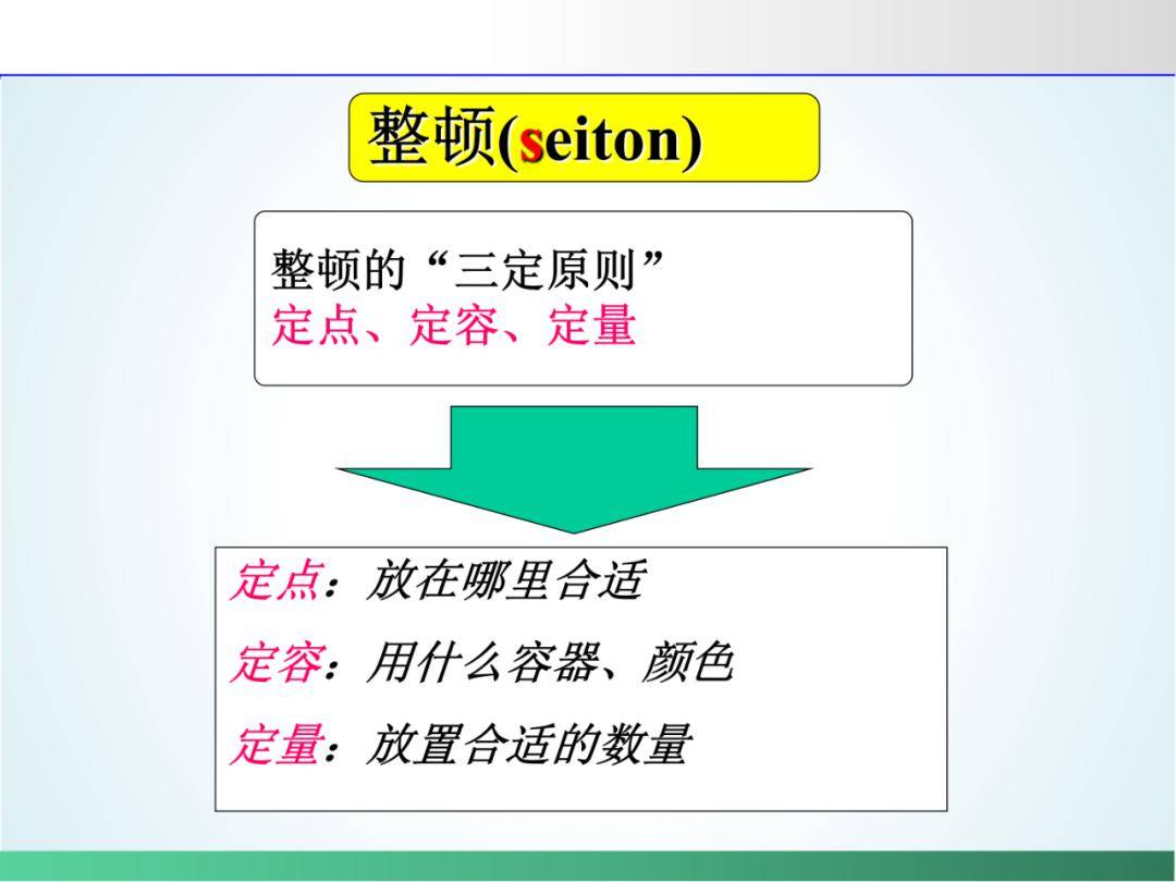 车间布局规划与6s改善案例分享