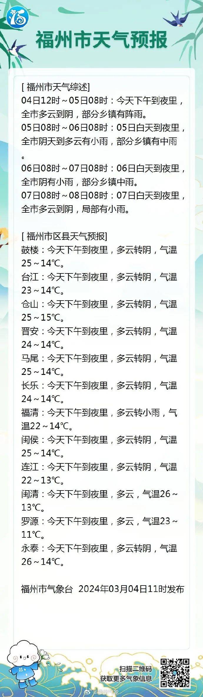 即将抵达福州!大反转来了……_南天_全市_气温