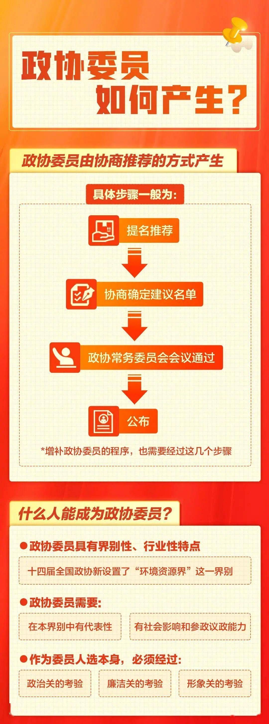 齿轮和麦穗,四面红旗和缎带,中国地图和地球"1949"和"中国人民政治