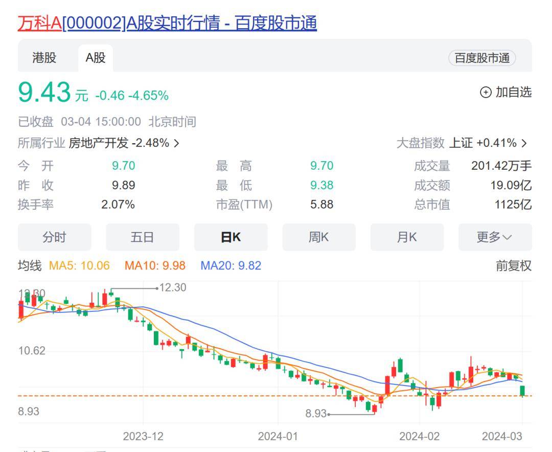 万科a股最新股价财经须知