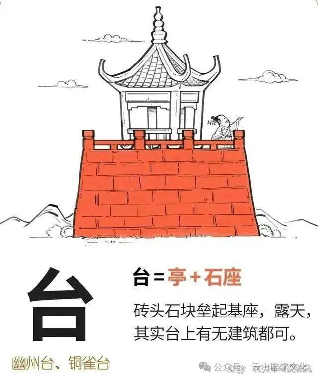 中国建筑 | 古代的亭台楼阁轩榭_空间_版权_场所