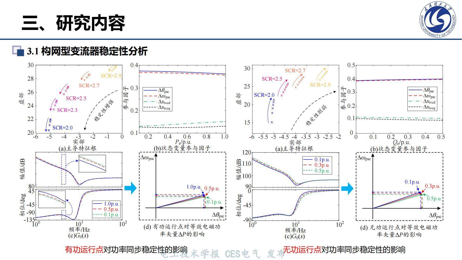 武汉理工黄云辉副教授:构网型变流器稳定性机理分析及优化控制_研究