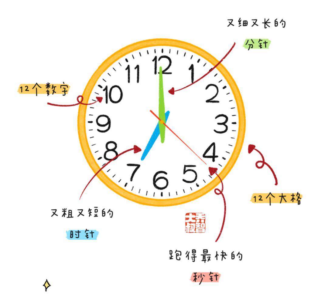 时间规律图片图片