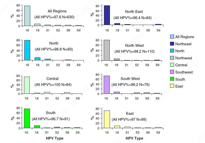 国际hpv知晓日这两个感染高峰人群一定要引起重视