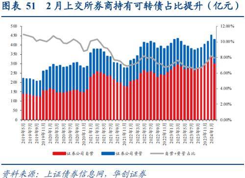 上游多品种价格回暖1,上游板块:能源品价格小幅波动,有色价格普涨原油