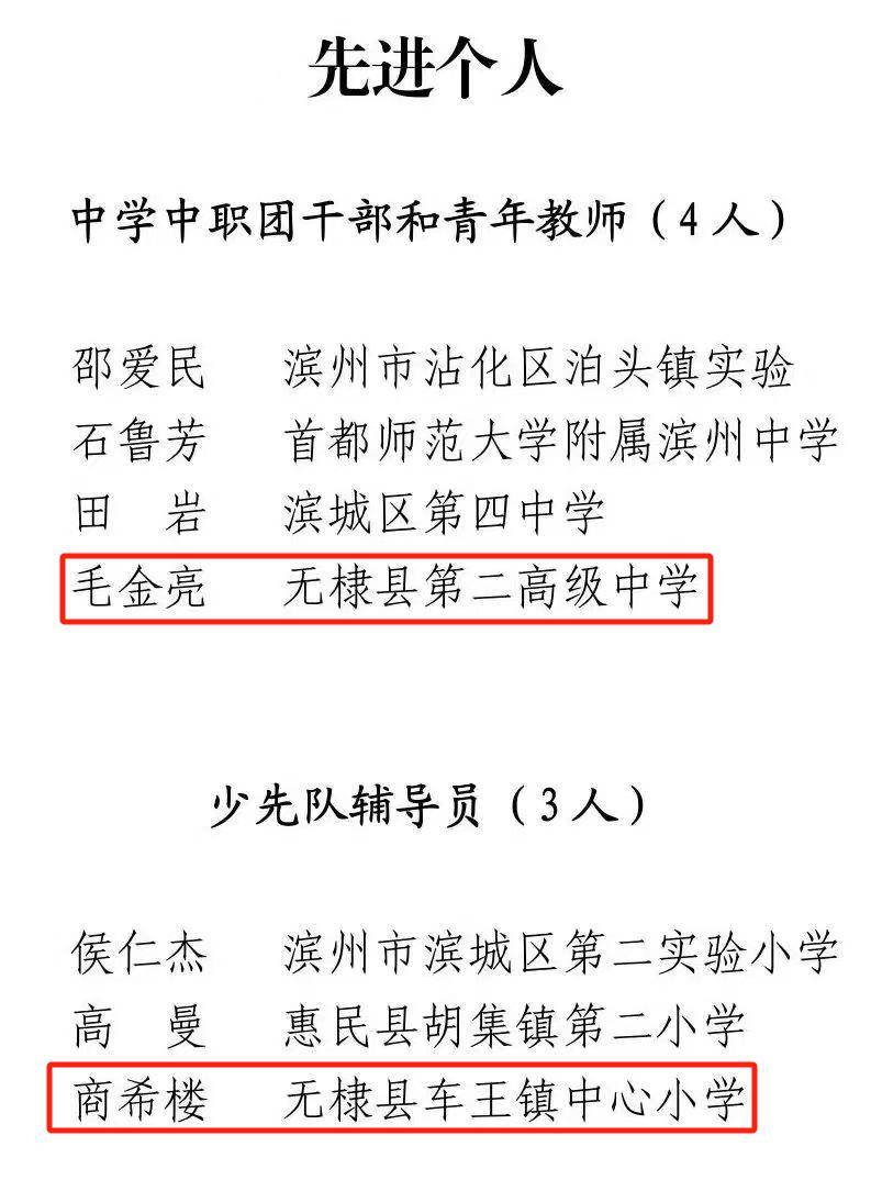 【青春建功】喜报!我县四个集体,多名个人获团省委表扬!