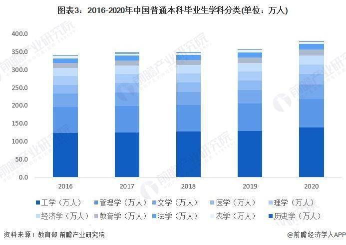 2024届毕业生预计达1179万人!